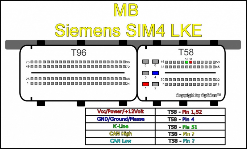 Siemens SIM 4 LKE (Mercedes Benz) pinout diagram 1